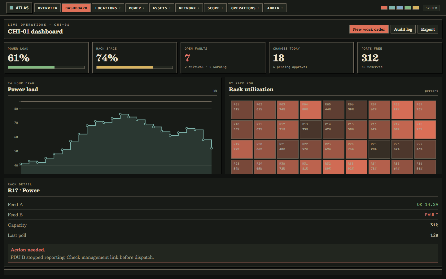 Atlas operations dashboard showing power load, rack utilization, and a live PDU fault.